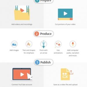 Screencast-O-Matic Infographic, Prepare, Produce and Publish Videos